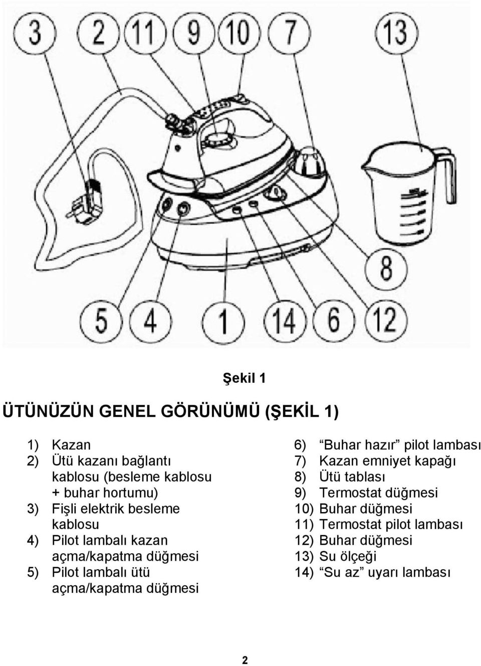 ütü açma/kapatma düğmesi 6) Buhar hazır pilot lambası 7) Kazan emniyet kapağı 8) Ütü tablası 9) Termostat