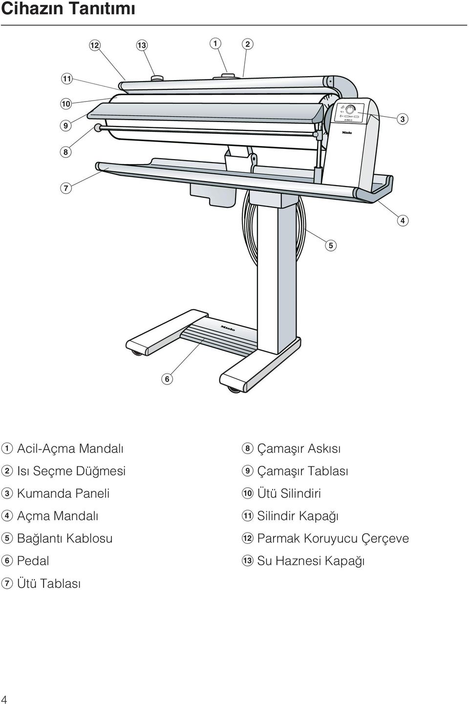 Kablosu f Pedal g Ütü Tablasý h Çamaþýr Askýsý i Çamaþýr Tablasý j