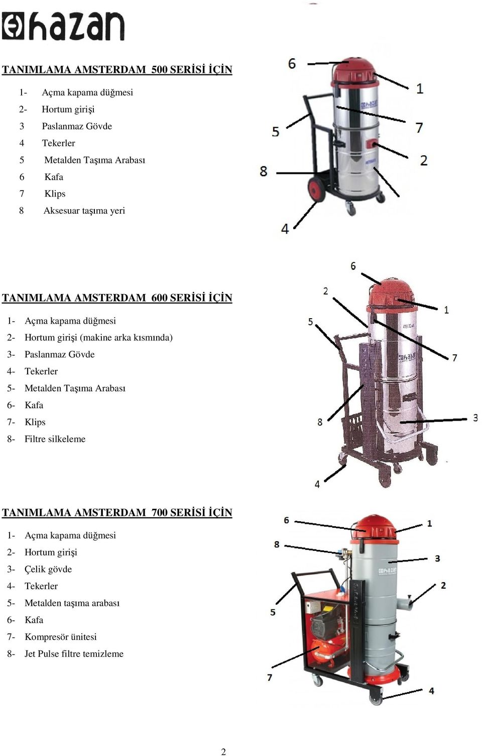 Gövde 5- Metalden Taşıma Arabası 6- Kafa 7- Klips 8- Filtre silkeleme TANIMLAMA AMSTERDAM 700 SERİSİ