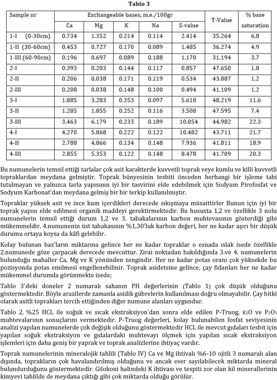 terkip kullanılmıştır. Topraklar yüksek asit ve ince kum içerdikleri derecede sıkışmaya müsaittirler Bunun için iyi bir toprak yapısı elde edilmesi organik maddeyi gerektirmektedir.