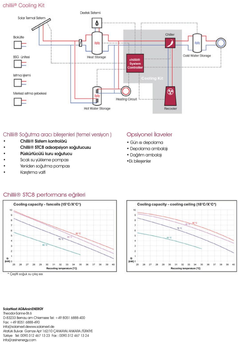 ambalajı Ek bileşenler Chillii STC8 performans eğrileri * Çeşitli soğuk su çıkış ısısı SolarNext AG&ArsinENERGY Theodor-Sanne-Str.