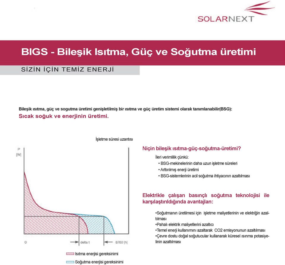 İleri verimlilik çünkü: BSG-mekinelerinin daha uzun işletme süreleri Arttırılmış enerji üretimi BSG-sistemlerinin acil soğutma ihtiyacının azaltılması Elektrikle çalışan basınçlı soğutma teknolojisi