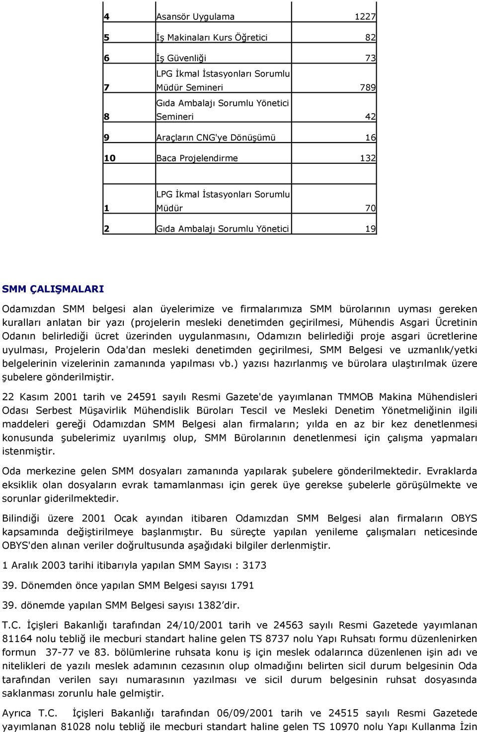 uyması gereken kuralları anlatan bir yazı (projelerin mesleki denetimden geçirilmesi, Mühendis Asgari Ücretinin Odanın belirlediği ücret üzerinden uygulanmasını, Odamızın belirlediği proje asgari