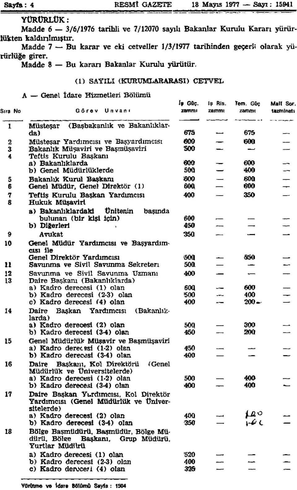 (1) SAYILI (KURUMLAR ARASI) CETVEL A Genel İdare Hizmetleri Bölümü is Güç. İş Ris. Tem. Gûç Malt Sor.