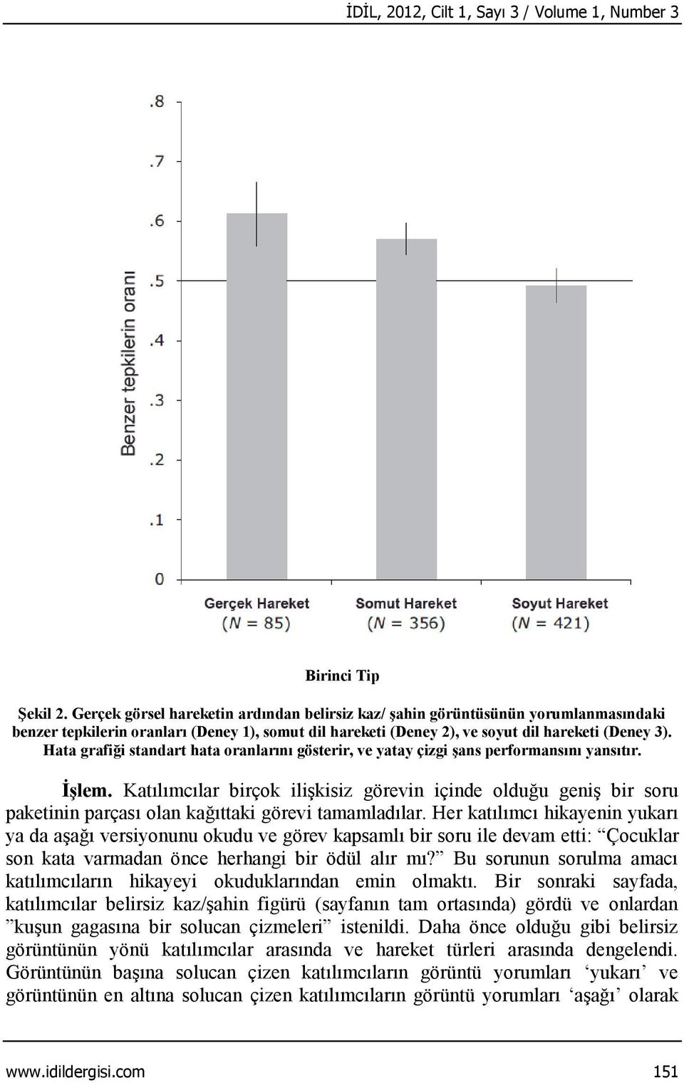 Hata grafiği standart hata oranlarını gösterir, ve yatay çizgi şans performansını yansıtır. İşlem.