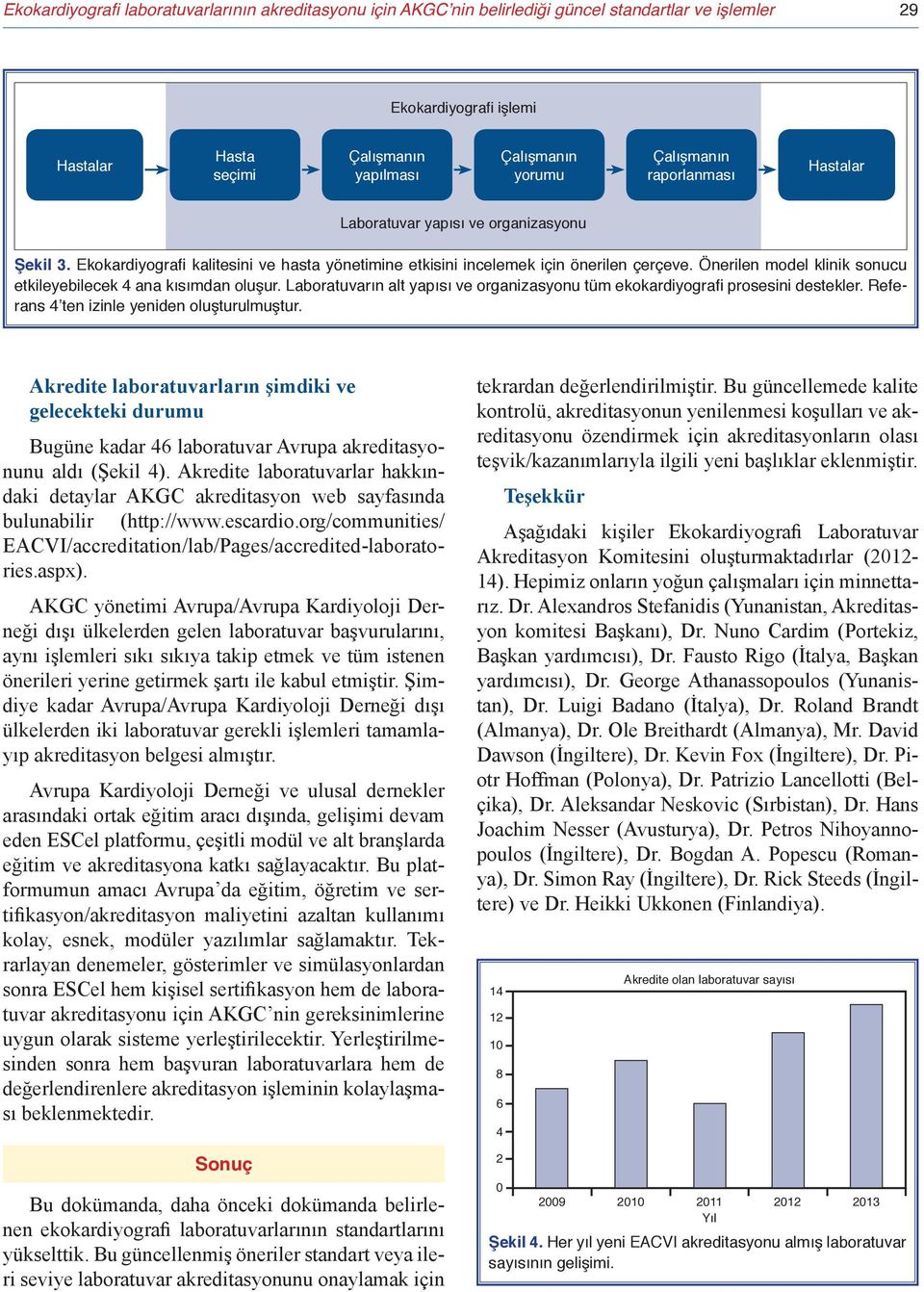 Önerilen model klinik sonucu etkileyebilecek 4 ana kısımdan oluşur. Laboratuvarın alt yapısı ve organizasyonu tüm ekokardiyografi prosesini destekler. Referans 4 ten izinle yeniden oluşturulmuştur.