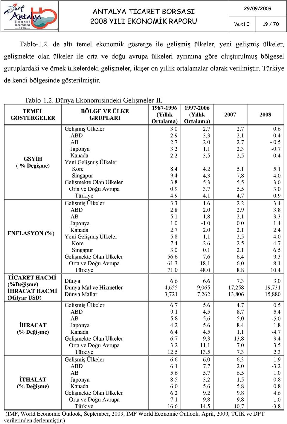 ülkelerdeki gelişmeler, ikişer on yıllık ortalamalar olarak verilmiştir. Türkiye de kendi bölgesinde gösterilmiştir. Tablo-1.2. Dünya Ekonomisindeki Gelişmeler-II.