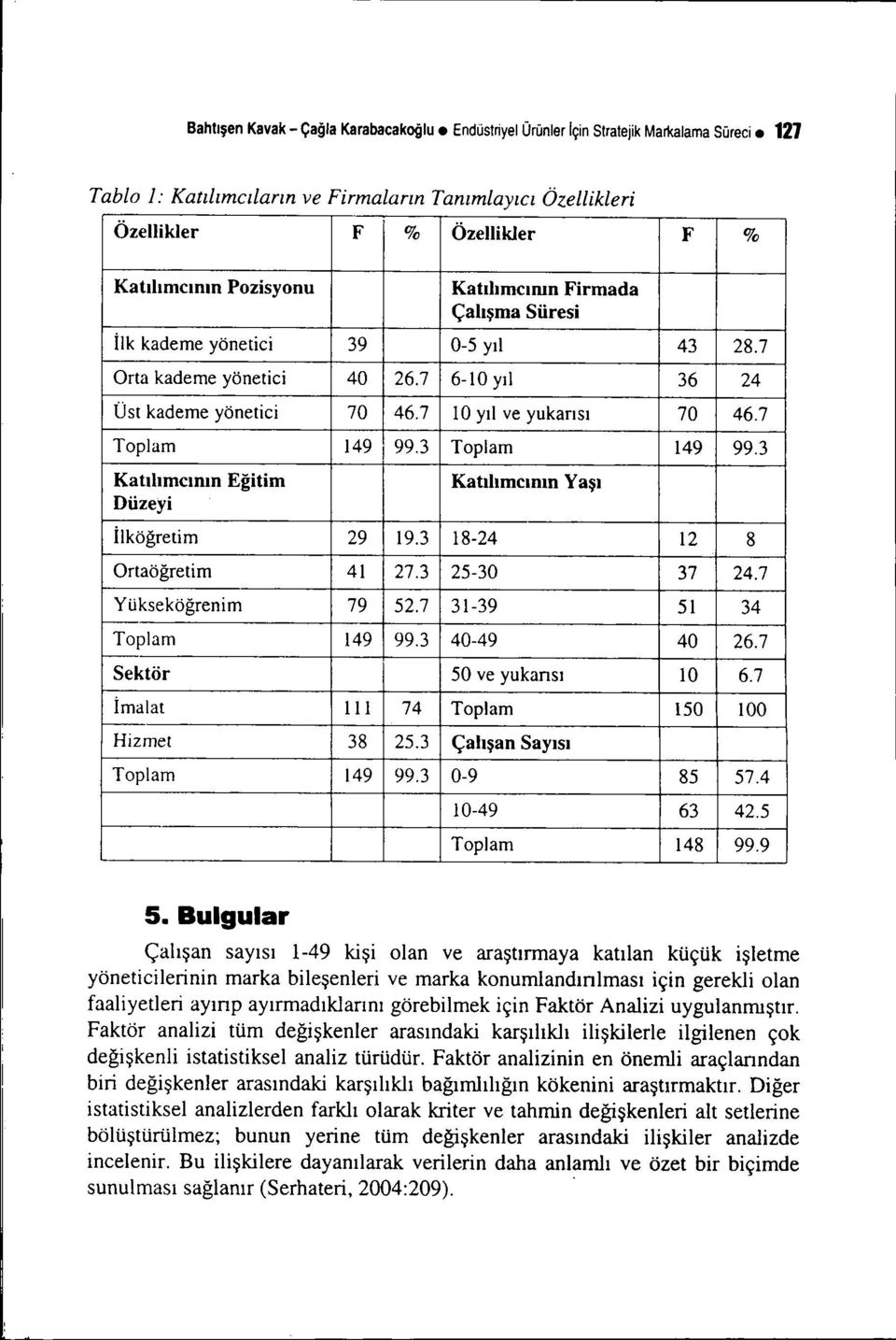 7 Toplam 149 i 99.3 Toplam 149 99.3 Katılımeının Eğitim Katılımcımn Yaşı Düzeyi İlköğretim 29 19.3 18-24 12 8 Ortaöğretim 41 27.3 25-30 37 24.7 Yükseköğrenim 79 52.7 31-39 51 34 Toplam 149 99.