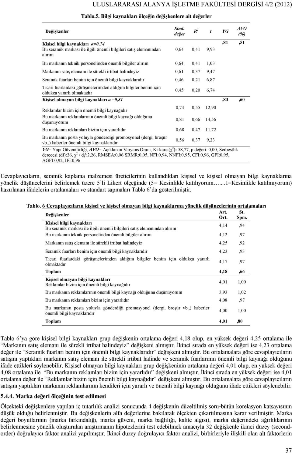 değer R 2 t YG 0,64 0,41 9,93 Bu markanın teknik personelinden önemli bilgiler alırım 0,64 0,41 1,03 Markanın satış elemanı ile sürekli irtibat halindeyiz 0,61 0,37 9,47 Seramik fuarları benim için