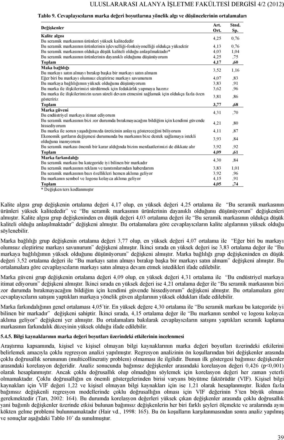 düşük kaliteli olduğu anlaşılmaktadır* 4,03 1,04 Bu seramik markasının ürünlerinin dayanıklı olduğunu düşünüyorum 4,25,75 Toplam 4,17,60 Maka bağlılığı Bu markayı satın almayı bırakıp başka bir