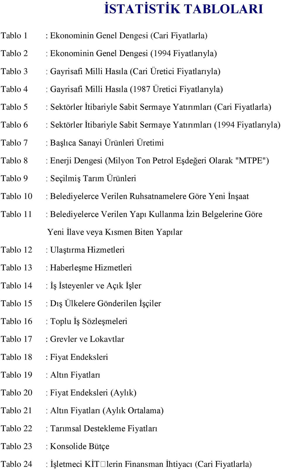 İtibariyle Sabit Sermaye Yatırımları (1994 Fiyatlarıyla) : Başlıca Sanayi Ürünleri Üretimi : Enerji Dengesi (Milyon Ton Petrol Eşdeğeri Olarak "MTPE") : Seçilmiş Tarım Ürünleri : Belediyelerce