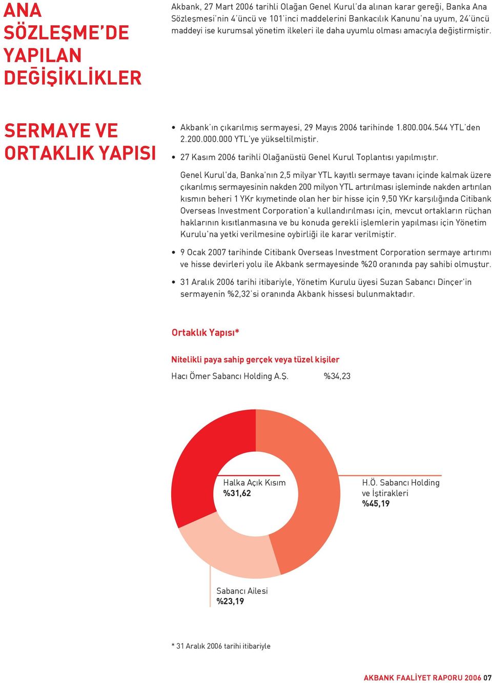 200.000.000 YTL ye yükseltilmifltir. 27 Kas m 2006 tarihli Ola anüstü Genel Kurul Toplant s yap lm flt r.