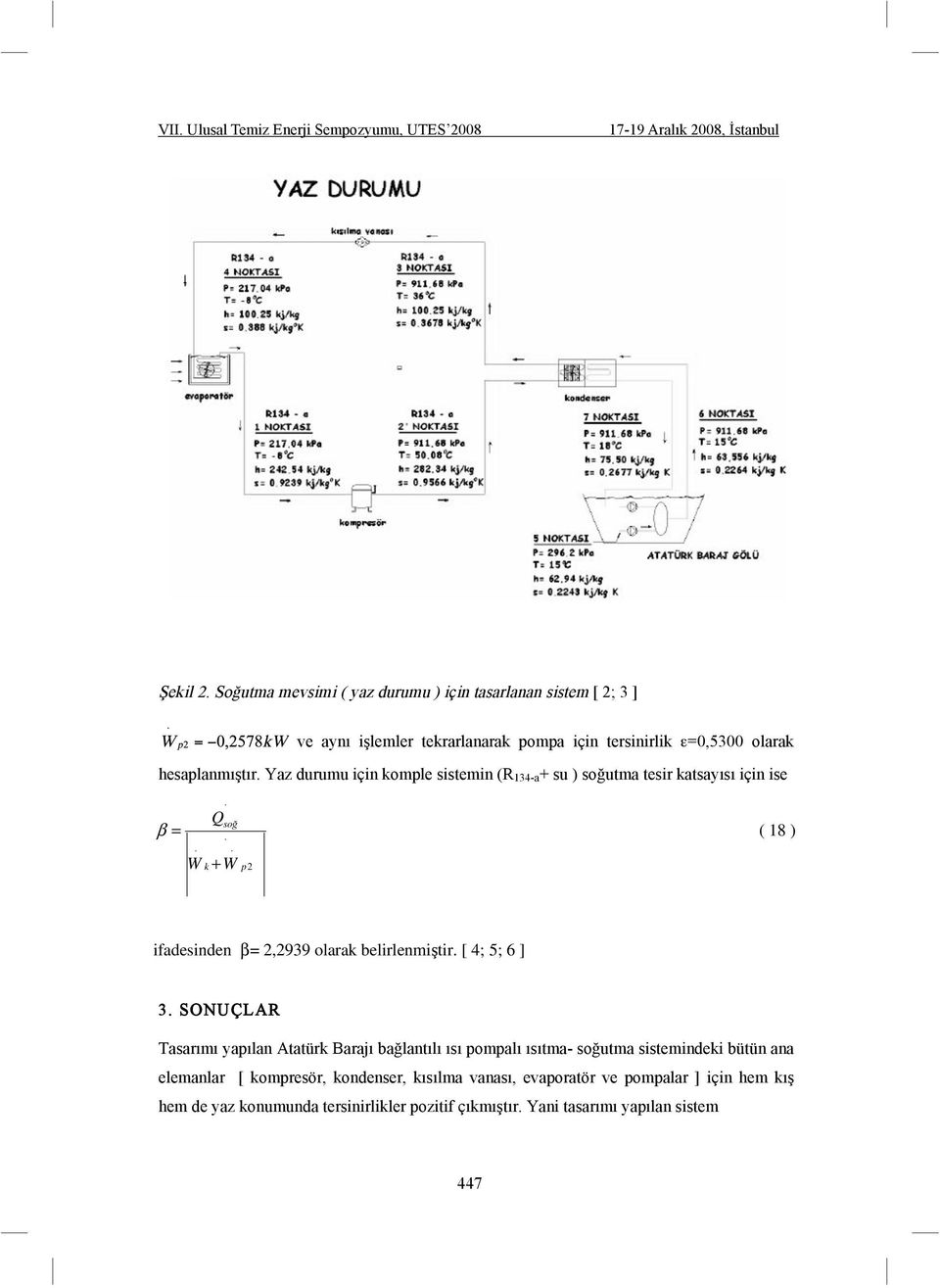 Yaz durumu için komple sistemin (R 134-a + su ) so utma tesir katsayısı için ise Q β = ( 18 ) soğ W k + W p2 ifadesinden β= 2,2939 olarak