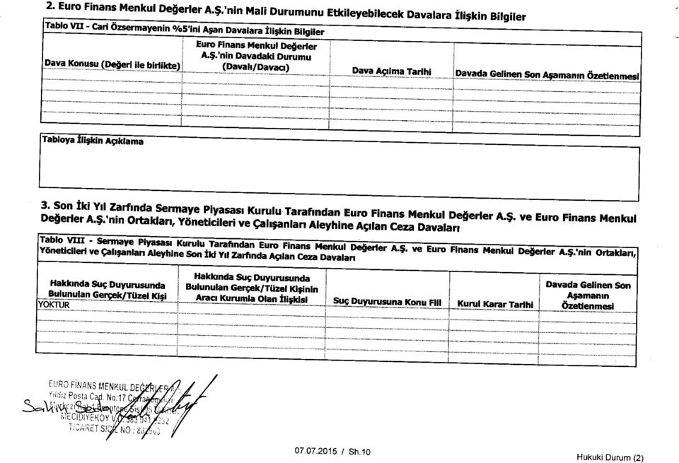 'nin Davadaki Durumu (Davah/ Davaci) Dava Asdma Tarihi Davada Gelinen Son^A amamn Ozetlenmesi Tabloya Ili;kin Aciklama 3.