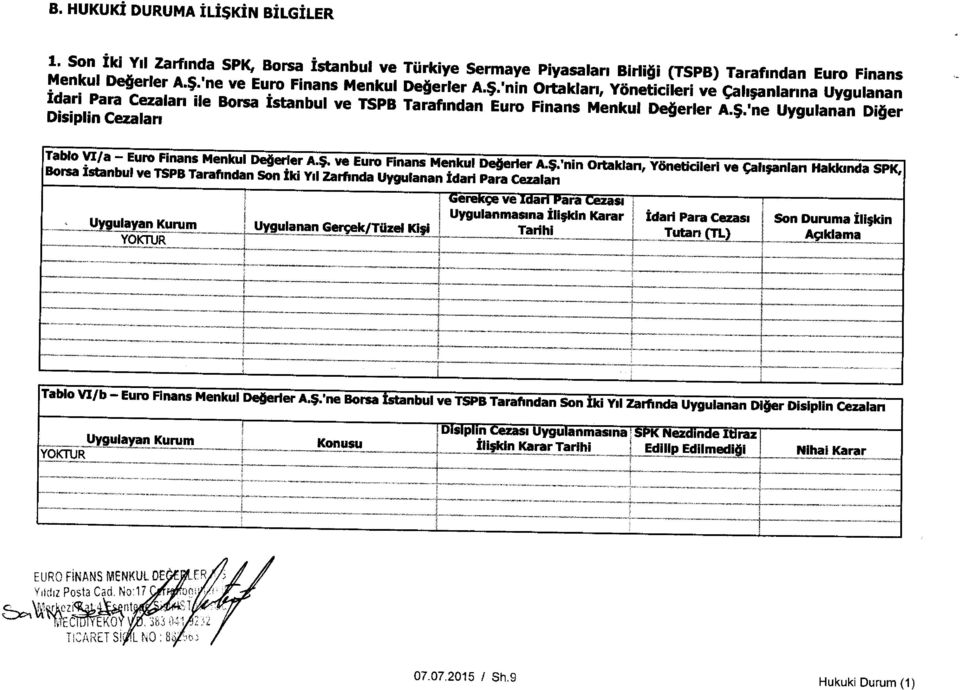 $. ve Euro Finans Menkul De jerler A.$.'nin Ortaklan, Yoneticileri ve Calianian Hakkmda SPK, Borsa Istanbul ve TSPB Tarafindan Son Iki Yil Zarhnda Uygulanan Idari P ara Cezalan e qe ve a Para Cezasi