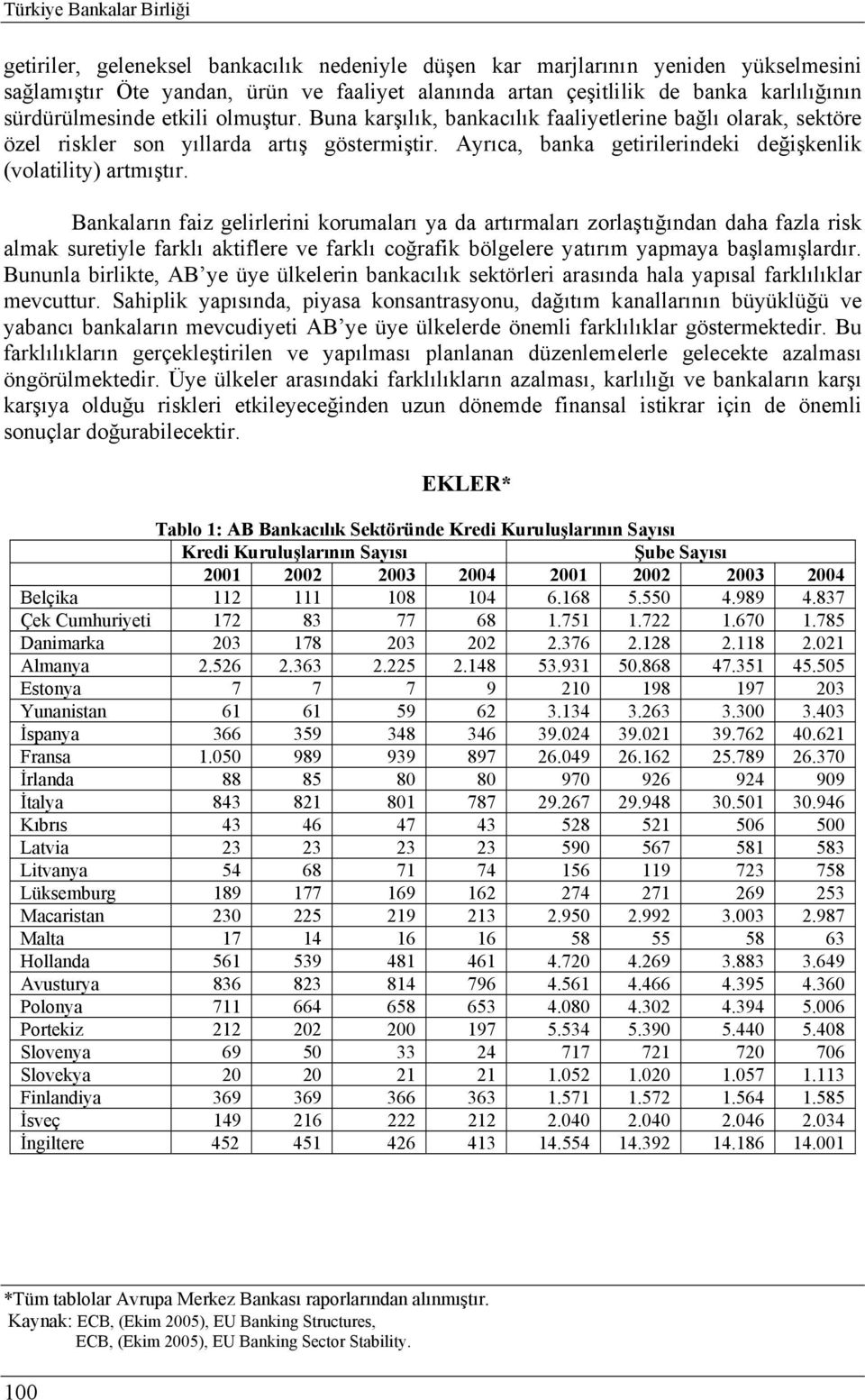 Ayrıca, banka getirilerindeki değişkenlik (volatility) artmıştır.