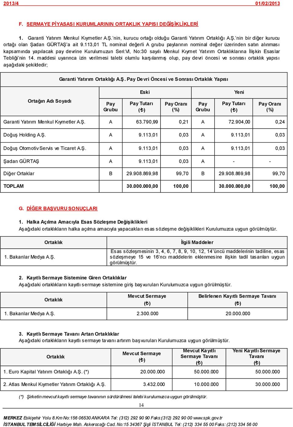 Tebliği nin 14. maddesi uyarınca izin verilmesi talebi olumlu karģılanmıģ olup, pay devri öncesi ve sonrası ortaklık yapısı aģağıdaki Ģekildedir; Garanti Yatırım Ortaklığı A.ġ.