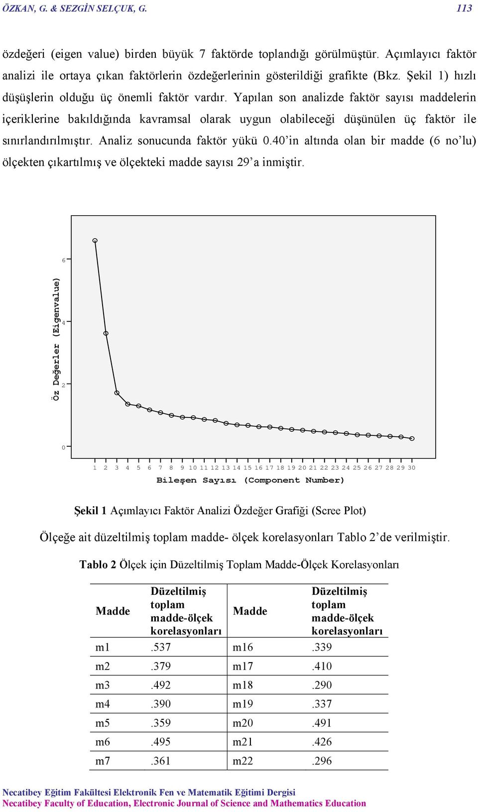 Yapılan son analizde faktör sayısı maddelerin içeriklerine bakıldığında kavramsal olarak uygun olabileceği düşünülen üç faktör ile sınırlandırılmıştır. Analiz sonucunda faktör yükü 0.