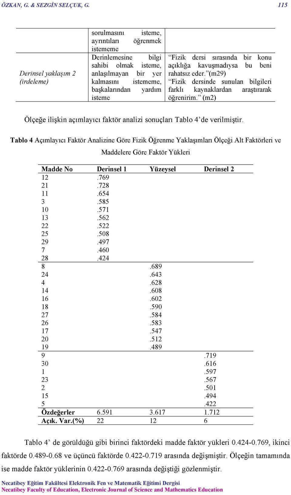 Fizik dersi sırasında bir konu açıklığa kavuşmadıysa bu beni rahatsız eder. (m29) Fizik dersinde sunulan bilgileri farklı kaynaklardan araştırarak öğrenirim.