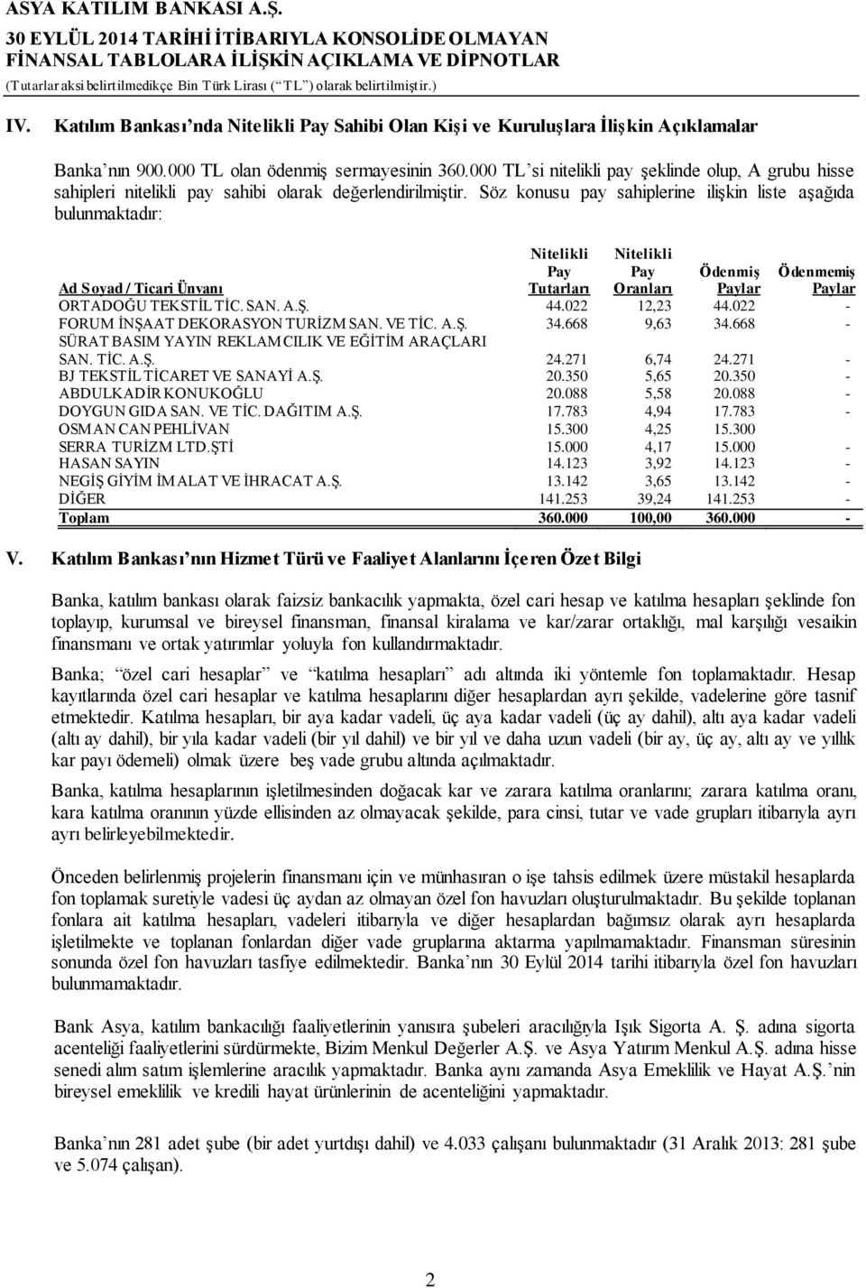 Söz konusu pay sahiplerine ilişkin liste aşağıda bulunmaktadır: Nitelikli Pay Tutarları Nitelikli Pay Oranları Ödenmiş Ödenmemiş Ad Soyad / Ticari Ünvanı Paylar Paylar ORTADOĞU TEKSTİL TİC. SAN. A.Ş.