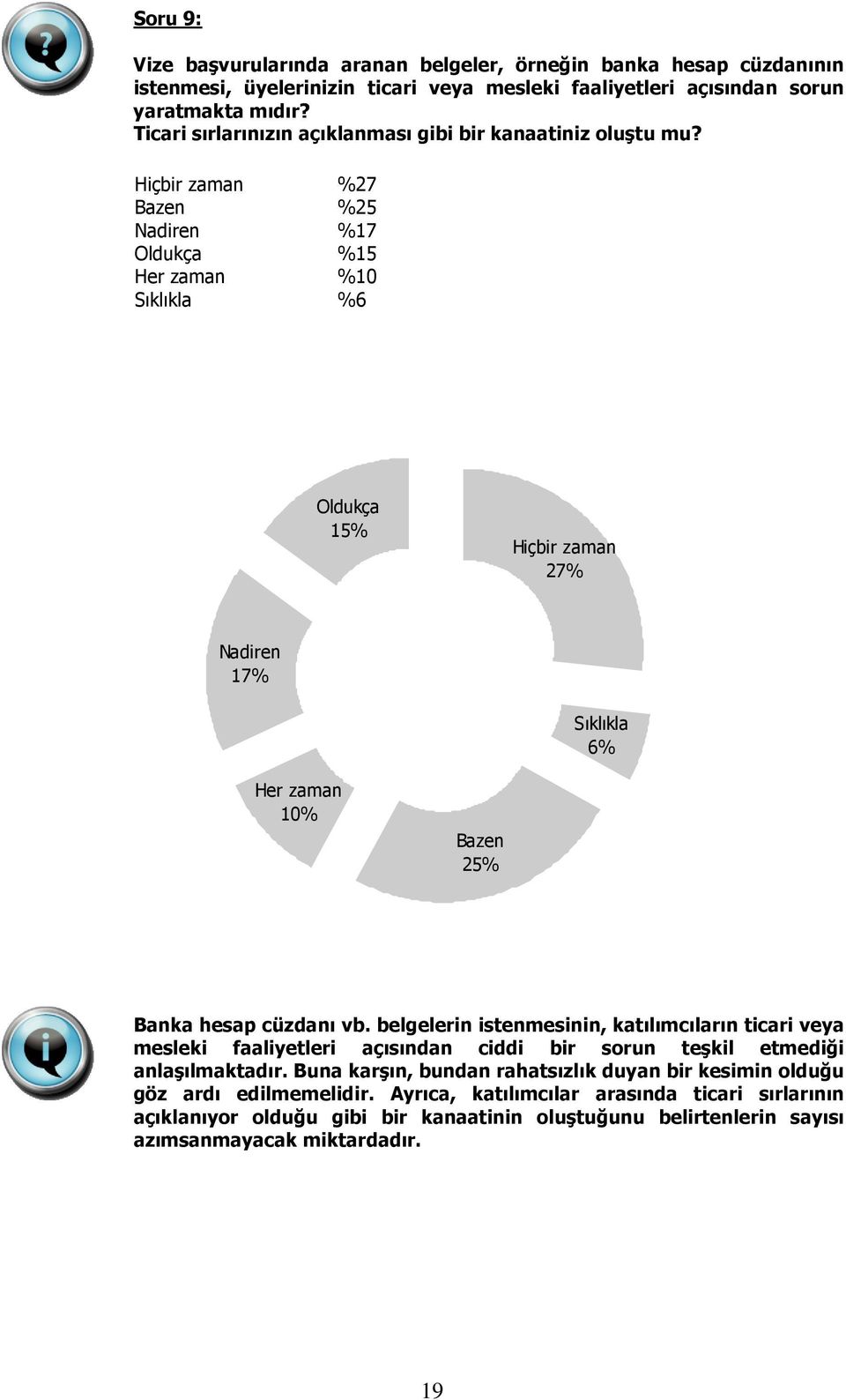 Hiçbir zaman %27 Bazen %25 Nadiren %17 Oldukça %15 Her zaman %10 Sıklıkla %6 Oldukça 15% Hiçbir zaman 27% Nadiren 17% Sıklıkla 6% Her zaman 10% Bazen 25% Banka hesap cüzdanı vb.