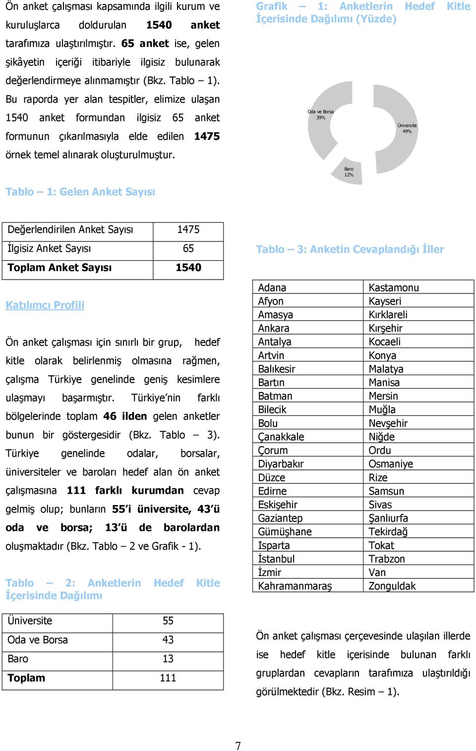 Bu raporda yer alan tespitler, elimize ulaşan 1540 anket formundan ilgisiz 65 anket formunun çıkarılmasıyla elde edilen 1475 örnek temel alınarak oluşturulmuştur.