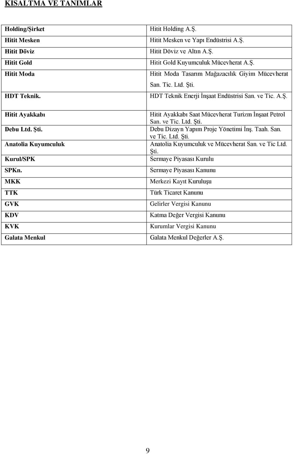 Tic. Ltd. Şti. HDT Teknik Enerji İnşaat Endüstrisi San. ve Tic. A.Ş. Hitit Ayakkabı Saat Mücevherat Turizm İnşaat Petrol San. ve Tic. Ltd. Şti. Debu Dizayn Yapım Proje Yönetimi İnş. Taah. San. ve Tic. Ltd. Şti. Anatolia Kuyumculuk ve Mücevherat San.