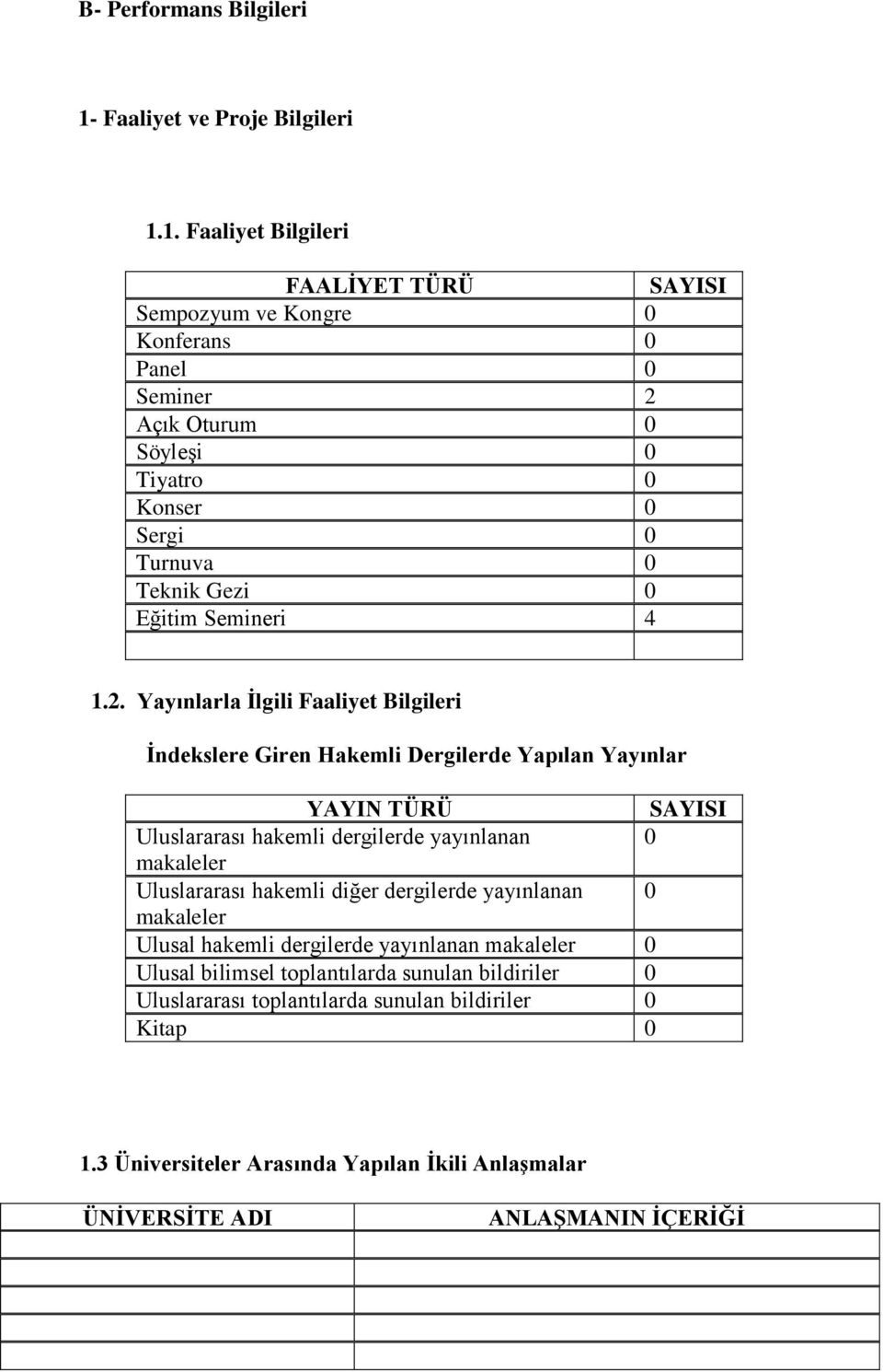 1. Faaliyet Bilgileri FAALĠYET TÜRÜ SAYISI Sempozyum ve Kongre 0 Konferans 0 Panel 0 Seminer 2 Açık Oturum 0 SöyleĢi 0 Tiyatro 0 Konser 0 Sergi 0 Turnuva 0 Teknik Gezi 0 Eğitim