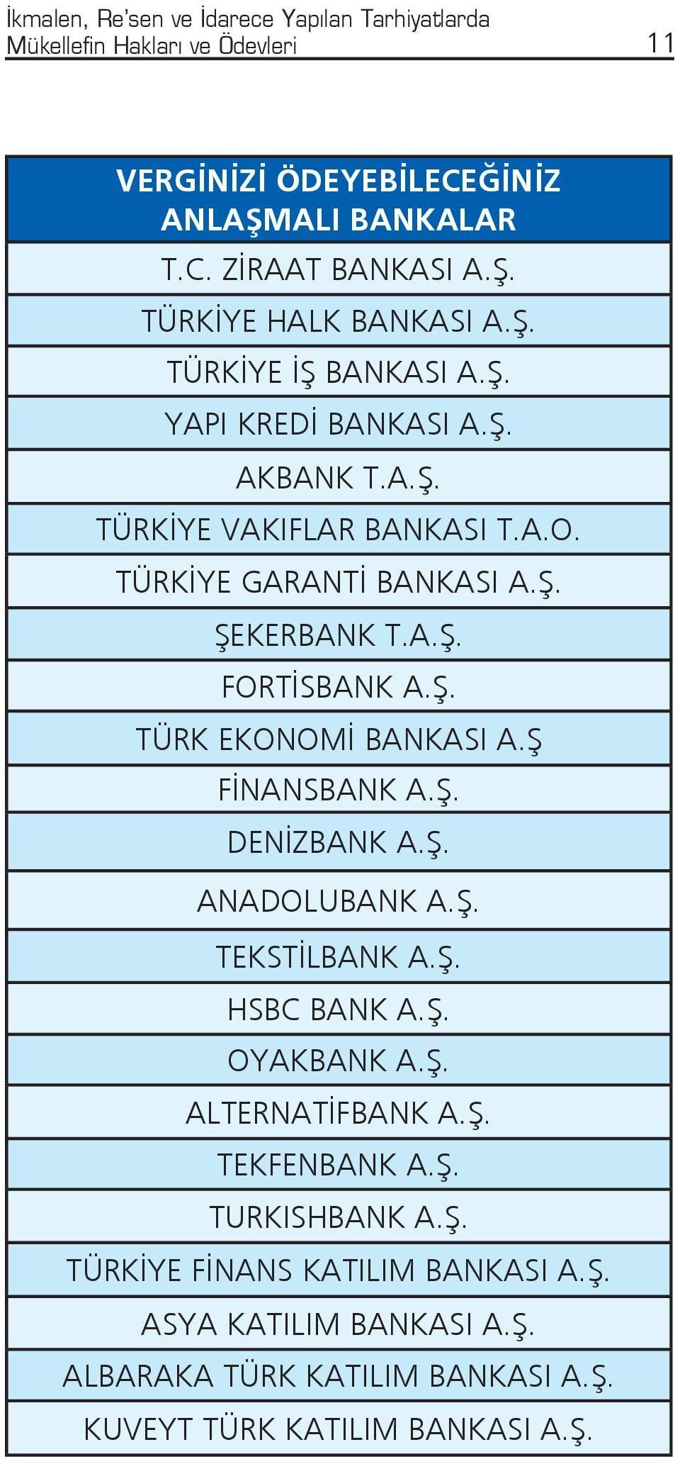 Ş FİNANSBANK A.Ş. DENİZBANK A.Ş. ANADOLUBANK A.Ş. TEKSTİLBANK A.Ş. HSBC BANK A.Ş. OYAKBANK A.Ş. ALTERNATİFBANK A.Ş. TEKFENBANK A.Ş. TURKISHBANK A.Ş. TÜRKİYE FİNANS KATILIM BANKASI A.