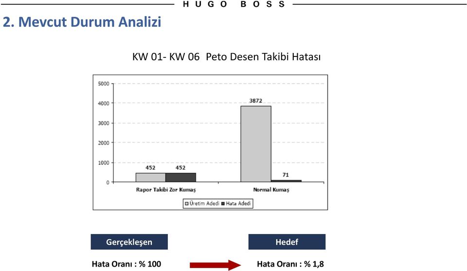 Hatası Gerçekleşen Hata Oranı