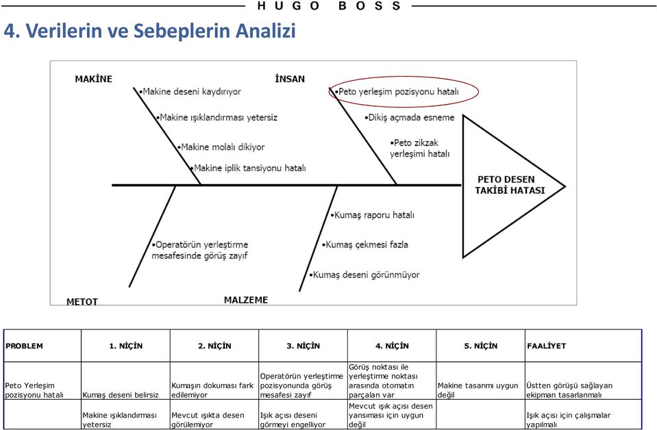 ışıkta desen görülemiyor Operatörün yerleştirme pozisyonunda görüş mesafesi zayıf Işık açısı deseni görmeyi engelliyor Görüş noktası ile