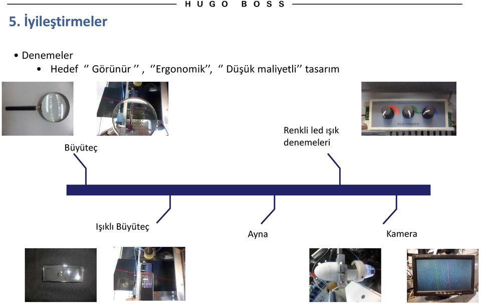 maliyetli tasarım Büyüteç Renkli