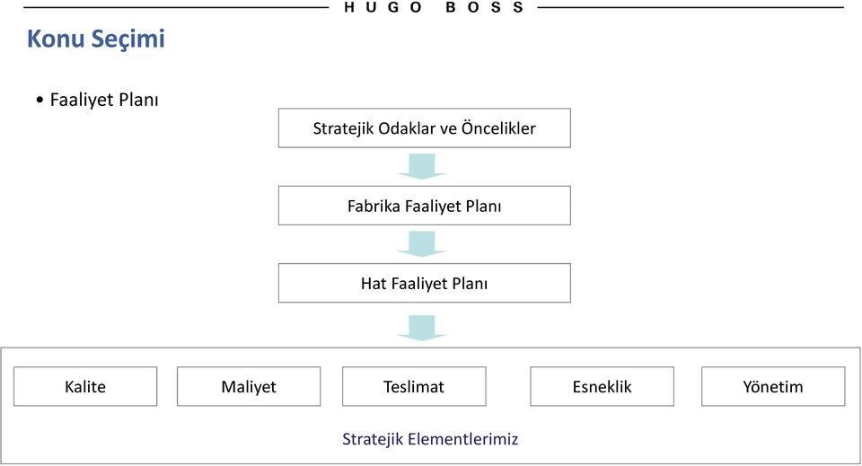 Planı Hat Faaliyet Planı Kalite Maliyet