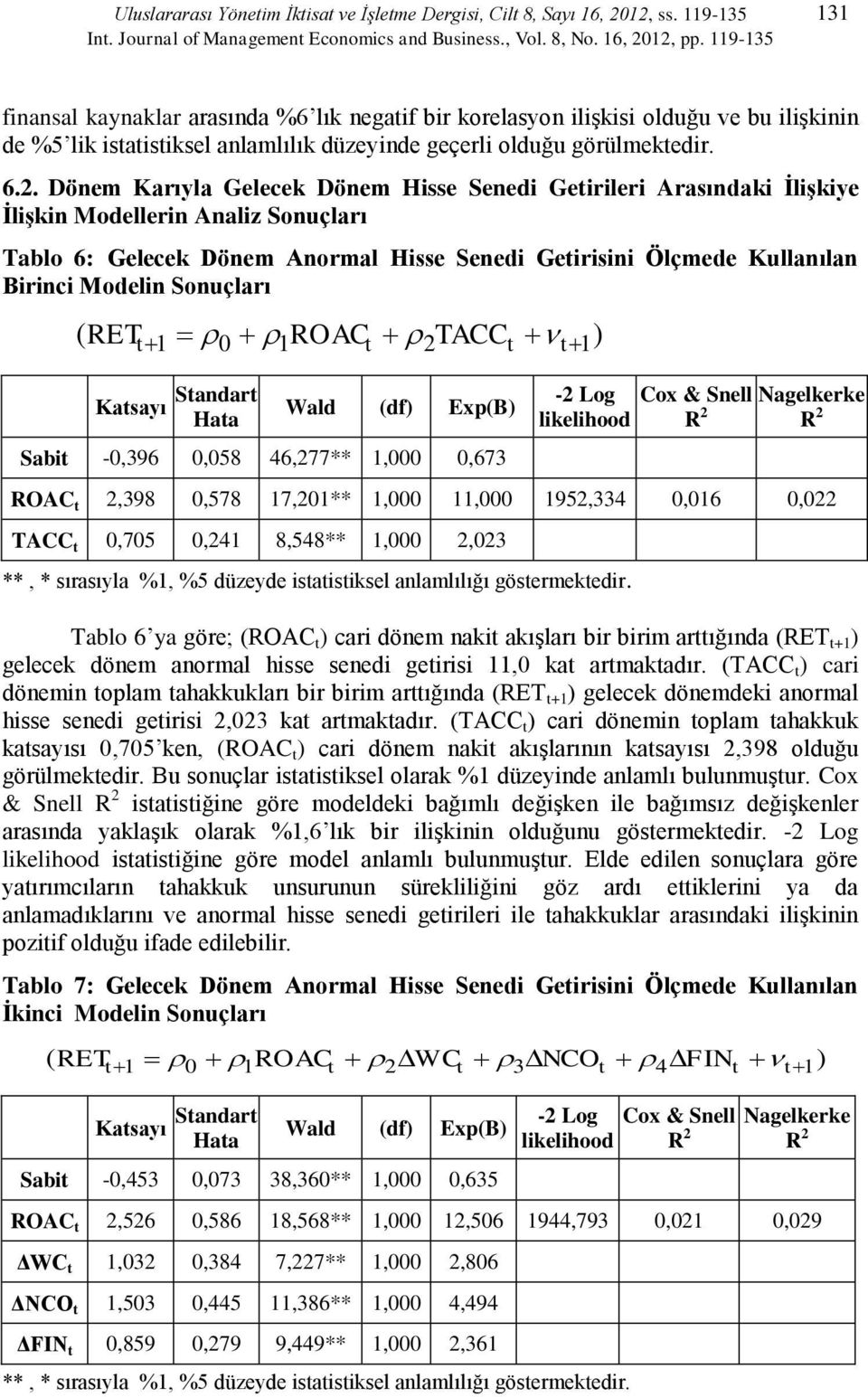 Dönem Karıyla Gelecek Dönem Hisse Senedi Geirileri Arasındaki İlişkiye İlişkin Modellerin Analiz Sonuçları Tablo 6: Gelecek Dönem Anormal Hisse Senedi Geirisini Ölçmede Kullanılan Birinci Modelin