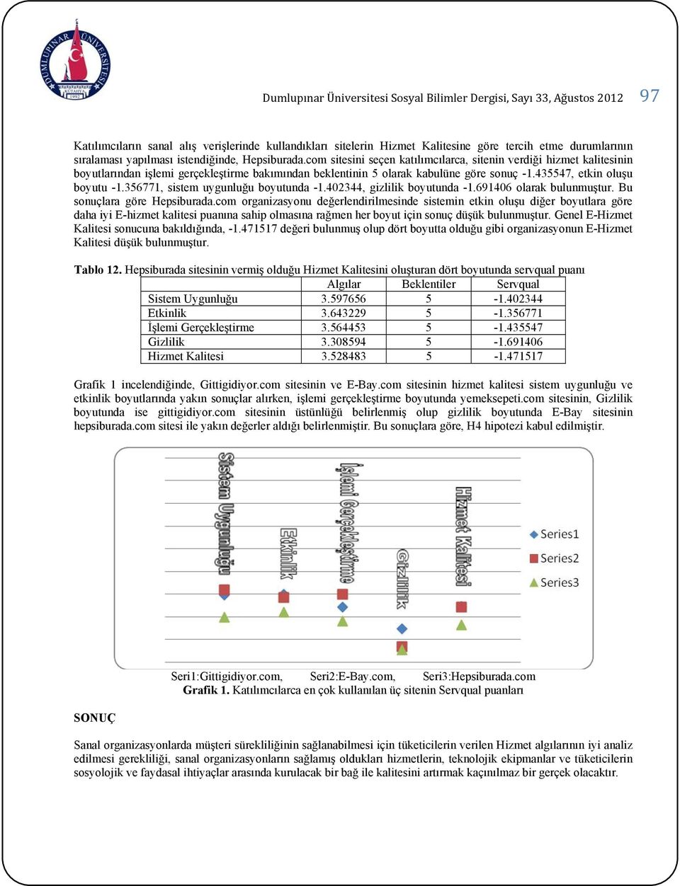 435547, etkin oluşu boyutu -1.356771, sistem uygunluğu boyutunda -1.402344, gizlilik boyutunda -1.691406 olarak bulunmuştur. Bu sonuçlara göre Hepsiburada.