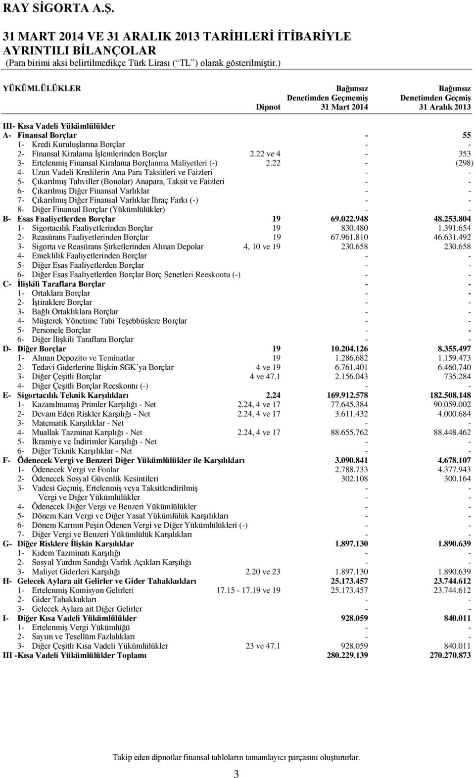 22 - (298) 4- Uzun Vadeli Kredilerin Ana Para Taksitleri ve Faizleri - - 5- Çıkarılmış Tahviller (Bonolar) Anapara, Taksit ve Faizleri - - 6- Çıkarılmış Diğer Finansal Varlıklar - - 7- Çıkarılmış