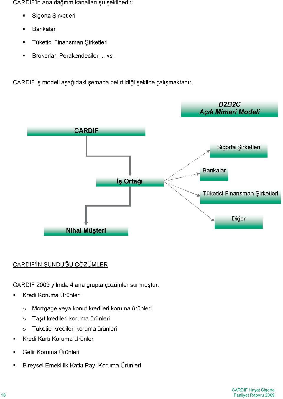 Şirketleri Diğer Nihai Müşteri CARDIF İN SUNDUĞU ÇÖZÜMLER CARDIF 2009 yılında 4 ana grupta çözümler sunmuştur: Kredi Koruma Ürünleri o Mortgage veya konut kredileri