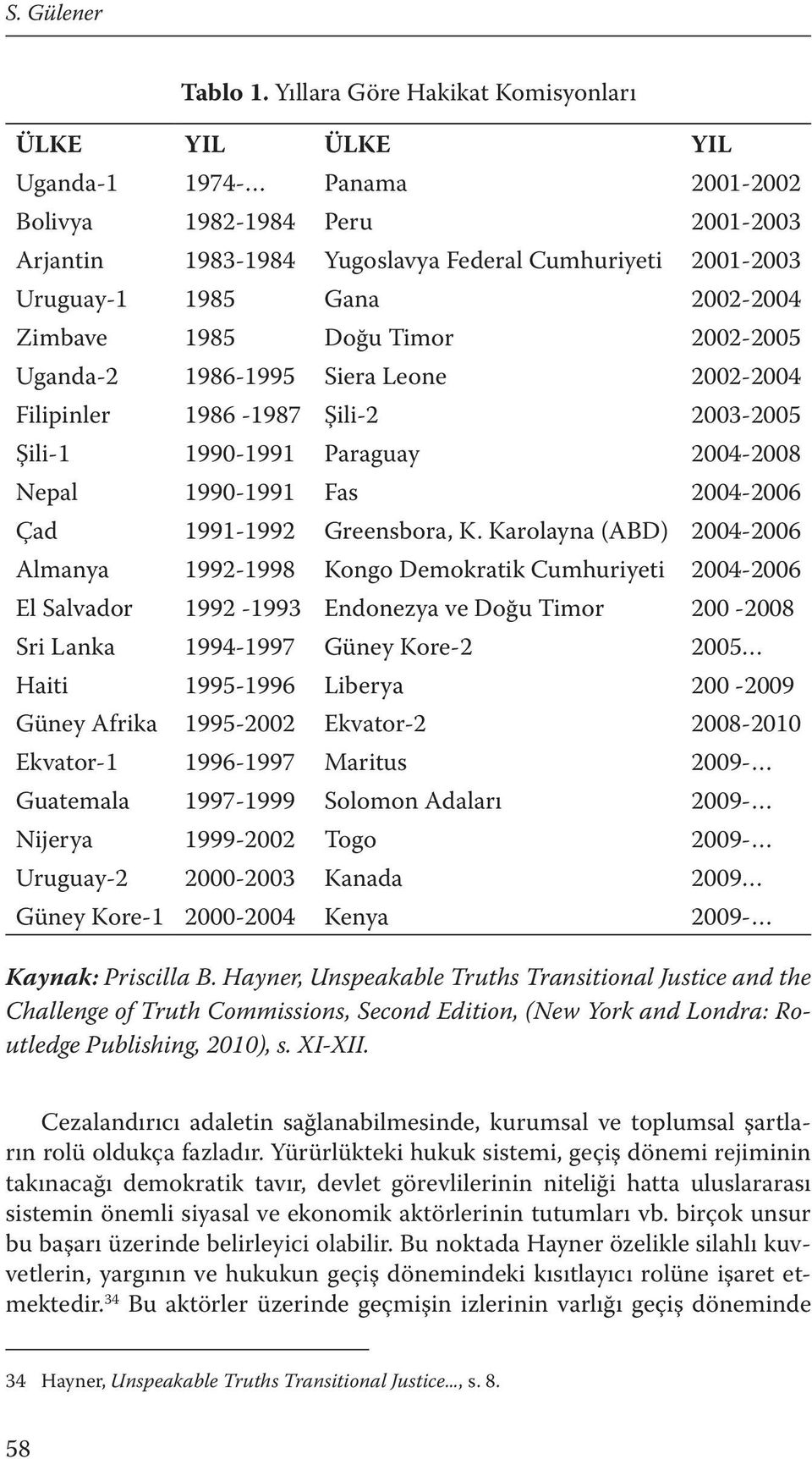 2002-2004 Zimbave 1985 Doğu Timor 2002-2005 Uganda-2 1986-1995 Siera Leone 2002-2004 Filipinler 1986-1987 Şili-2 2003-2005 Şili-1 1990-1991 Paraguay 2004-2008 Nepal 1990-1991 Fas 2004-2006 Çad