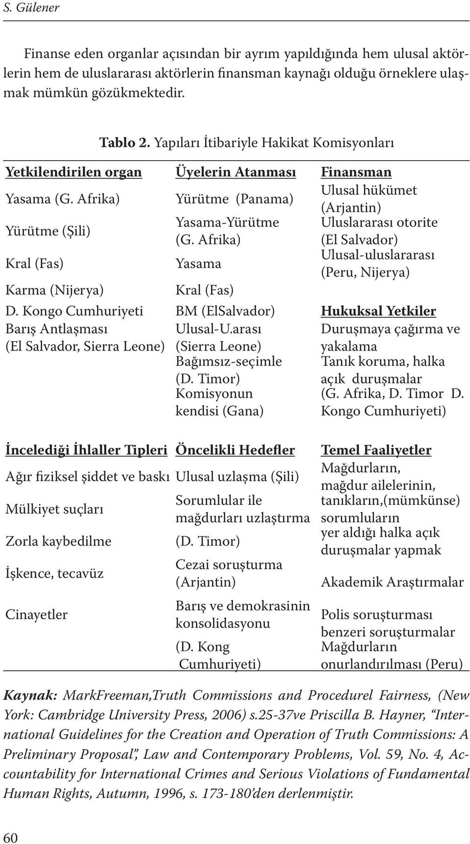 Afrika) Yürütme (Panama) (Arjantin) Yasama-Yürütme Uluslararası otorite Yürütme (Şili) (G. Afrika) (El Salvador) Ulusal-uluslararası Kral (Fas) Yasama (Peru, Nijerya) Karma (Nijerya) Kral (Fas) D.