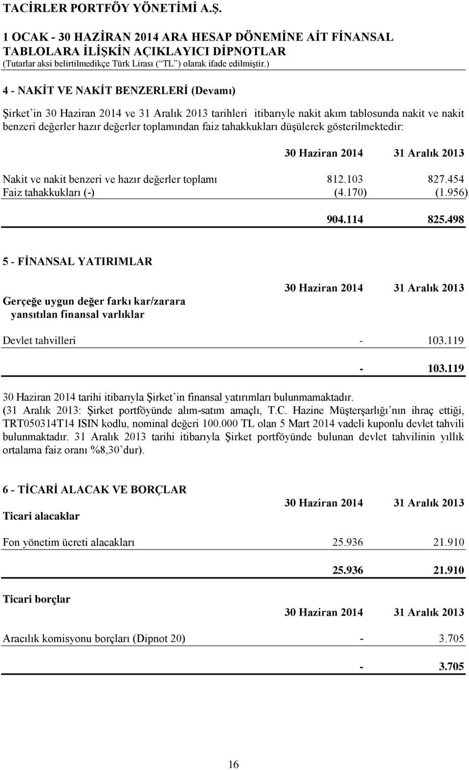 498 5 - FİNANSAL YATIRIMLAR Gerçeğe uygun değer farkı kar/zarara yansıtılan finansal varlıklar Devlet tahvilleri - 103.119-103.