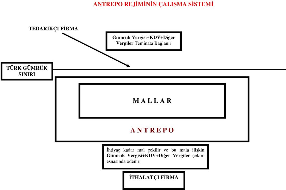 A L L A R A N T R E P O İhtiyaç kadar mal çekilir ve bu mala