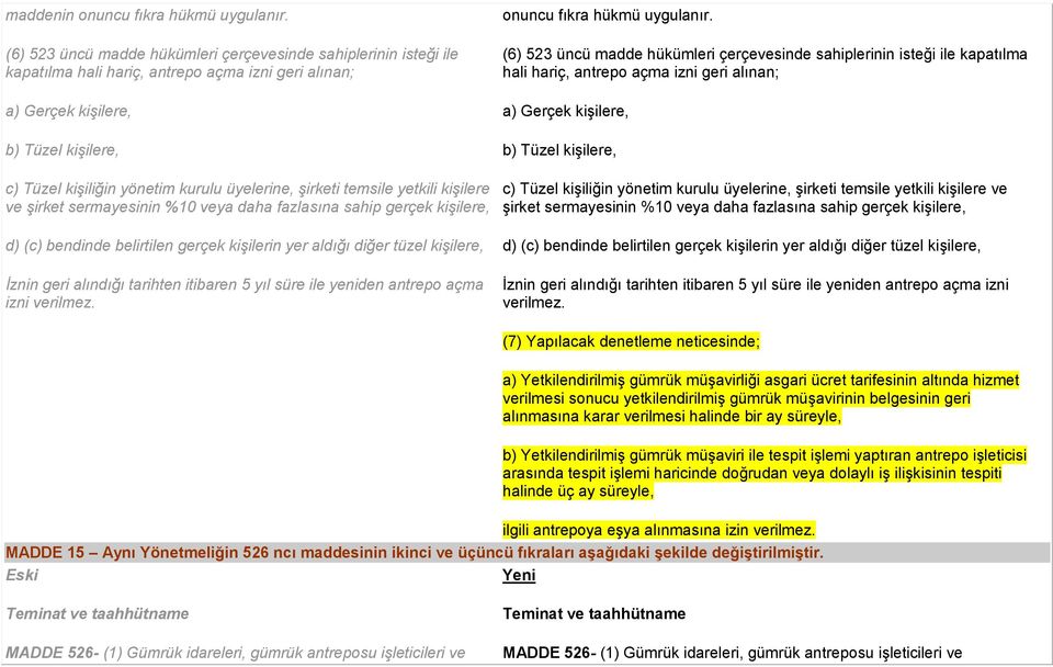 üyelerine, şirketi temsile yetkili kişilere ve şirket sermayesinin %10 veya daha fazlasına sahip gerçek kişilere, d) (c) bendinde belirtilen gerçek kişilerin yer aldığı diğer tüzel kişilere, İznin