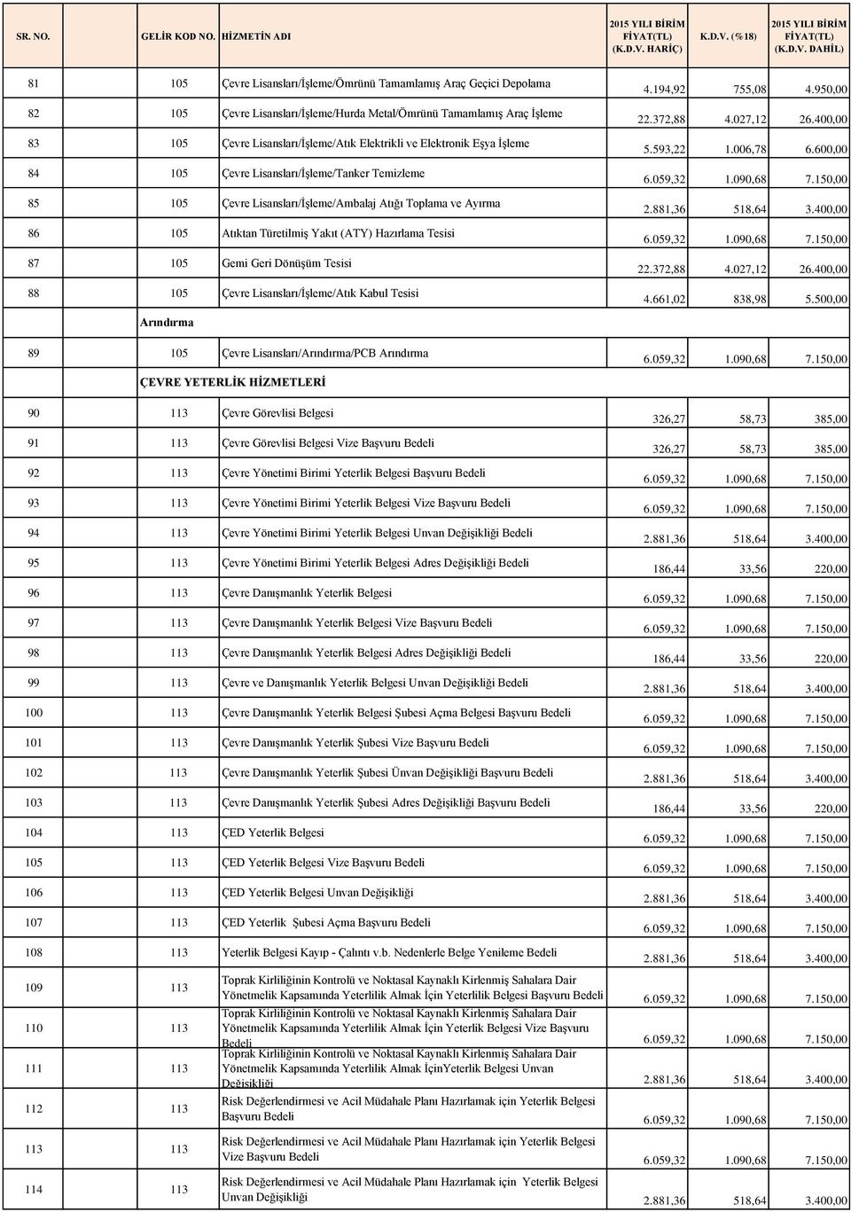 Gemi Geri Dönüşüm Tesisi 88 105 Çevre Lisansları/İşleme/Atık Kabul Tesisi Arındırma 89 105 Çevre Lisansları/Arındırma/PCB Arındırma ÇEVRE YETERLĠK HĠZMETLERĠ 90 113 Çevre Görevlisi Belgesi 91 113