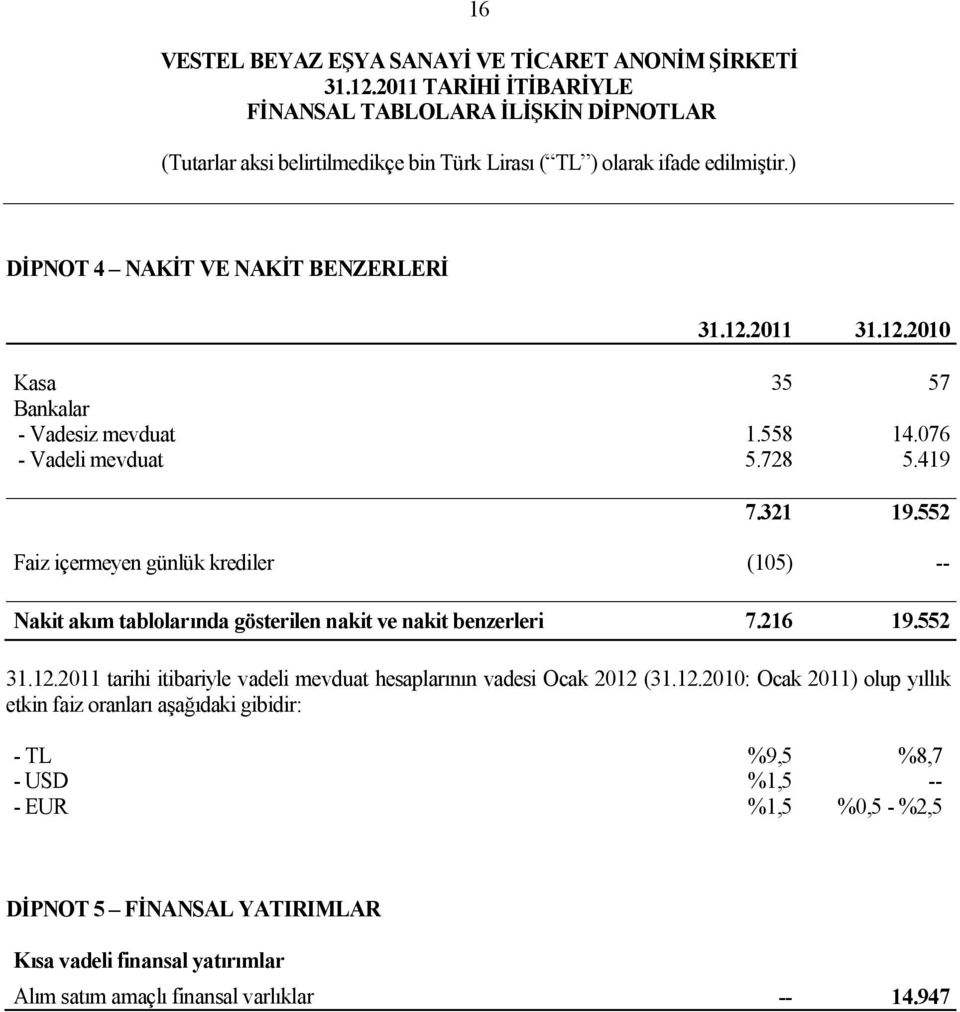 2011 tarihi itibariyle vadeli mevduat hesaplarının vadesi Ocak 2012 