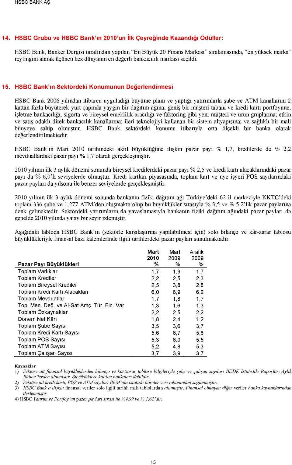 HSBC Bank ın Sektördeki Konumunun Değerlendirmesi HSBC Bank 2006 yılından itibaren uyguladığı büyüme planı ve yaptığı yatırımlarla şube ve ATM kanallarını 2 kattan fazla büyüterek yurt çapında yaygın