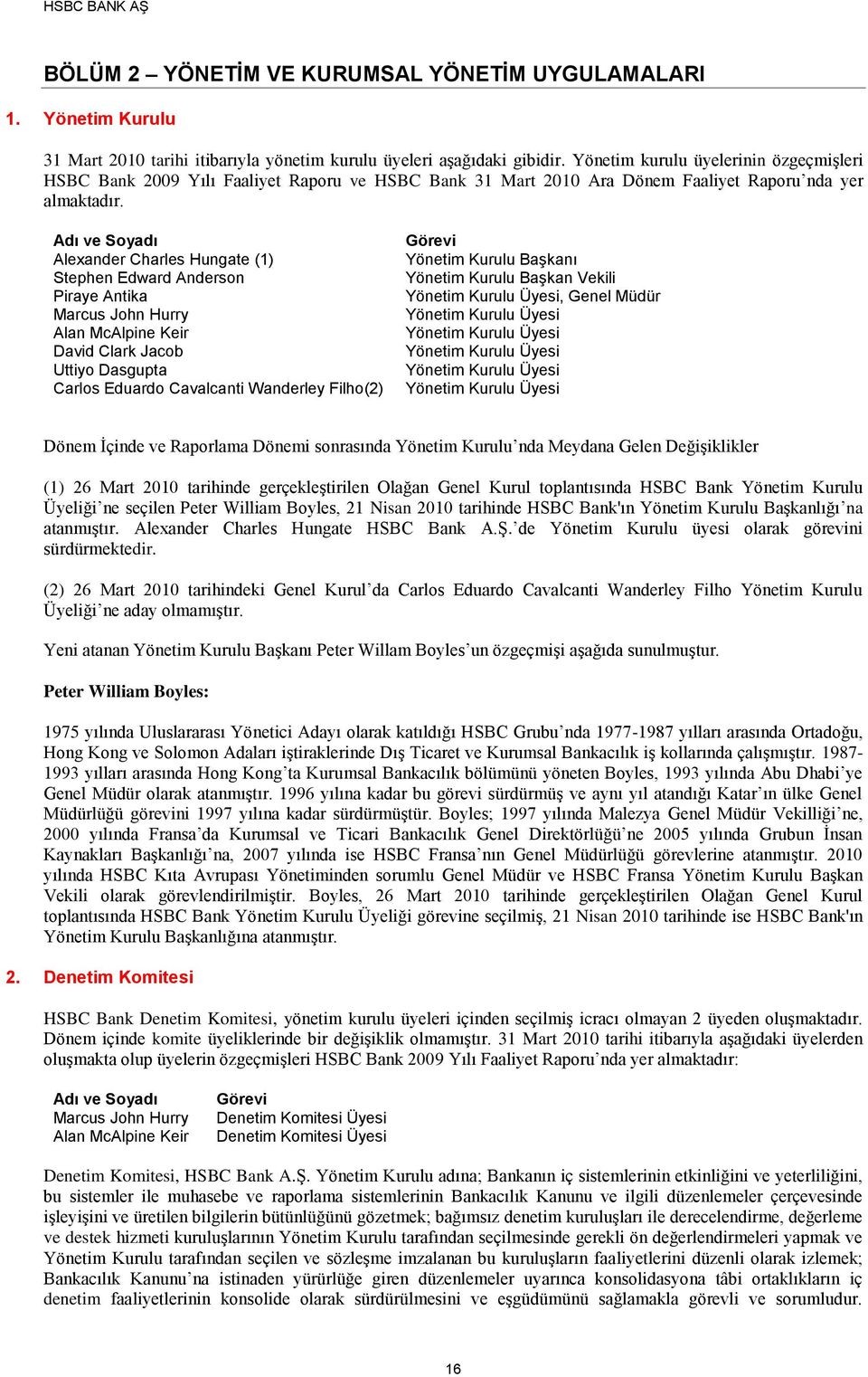 Adı ve Soyadı Alexander Charles Hungate (1) Stephen Edward Anderson Piraye Antika Marcus John Hurry Alan McAlpine Keir David Clark Jacob Uttiyo Dasgupta Carlos Eduardo Cavalcanti Wanderley Filho(2)