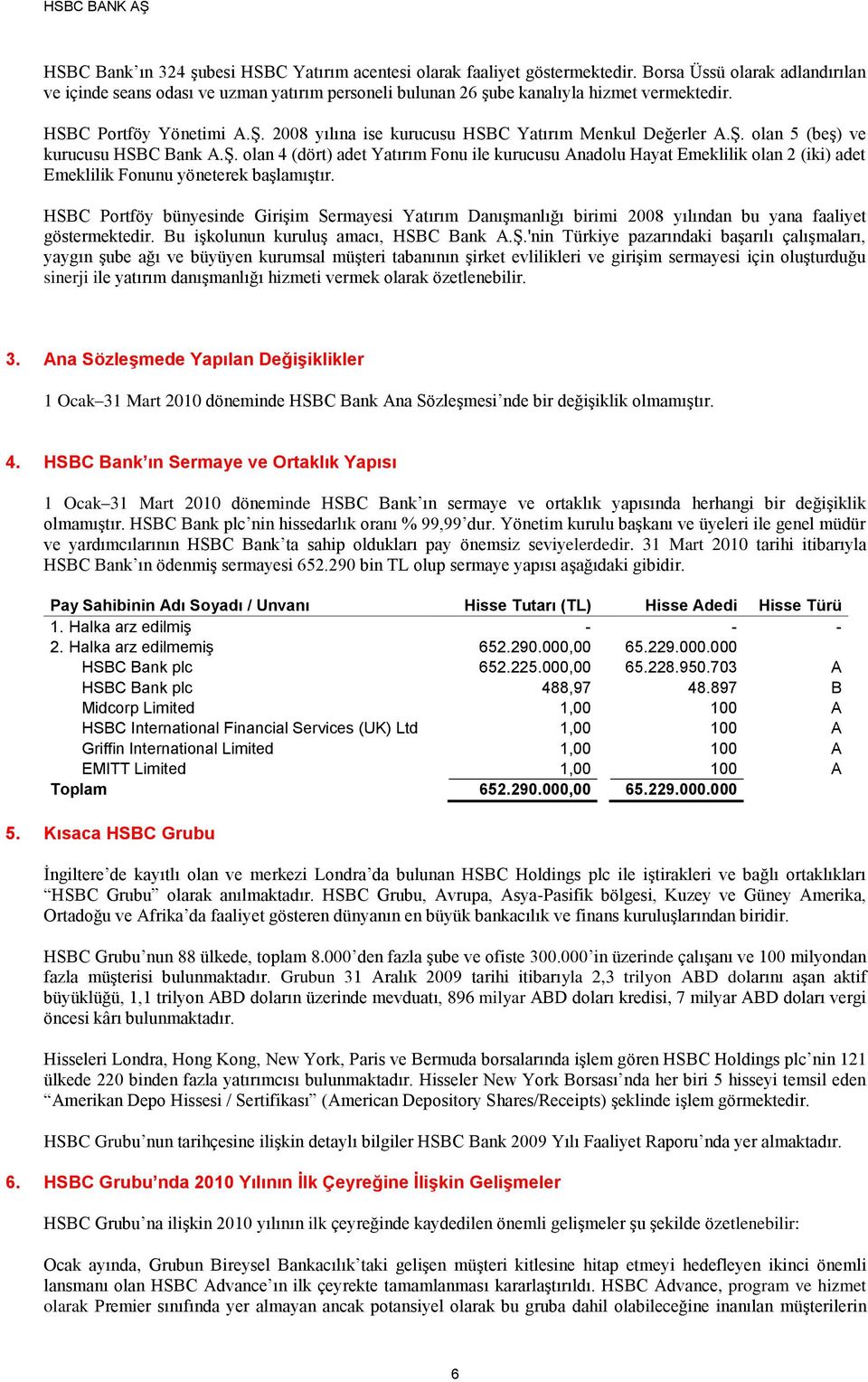 2008 yılına ise kurucusu HSBC Yatırım Menkul Değerler A.Ş. olan 5 (beş) ve kurucusu HSBC Bank A.Ş. olan 4 (dört) adet Yatırım Fonu ile kurucusu Anadolu Hayat Emeklilik olan 2 (iki) adet Emeklilik Fonunu yöneterek başlamıştır.