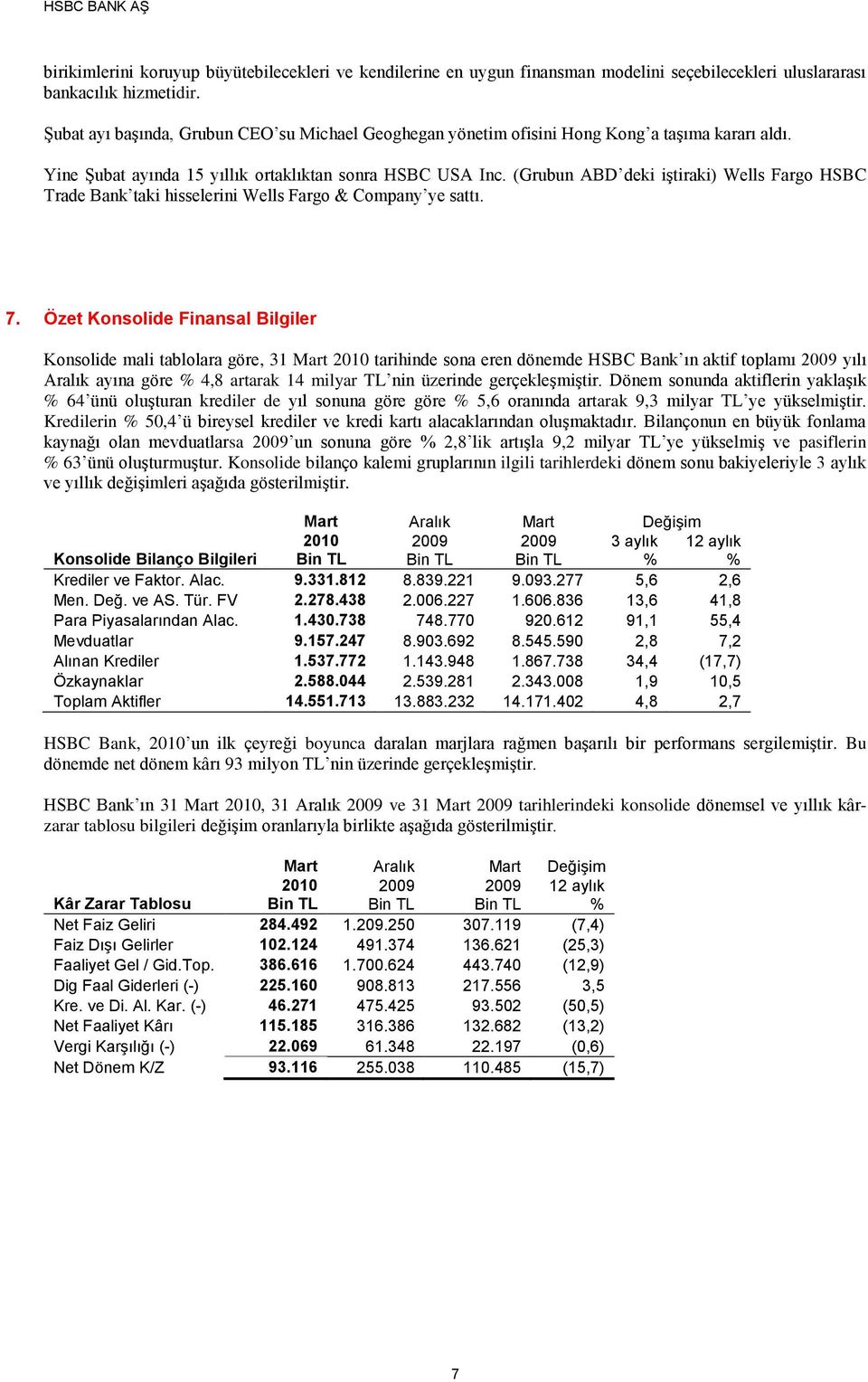 (Grubun ABD deki iştiraki) Wells Fargo HSBC Trade Bank taki hisselerini Wells Fargo & Company ye sattı. 7.