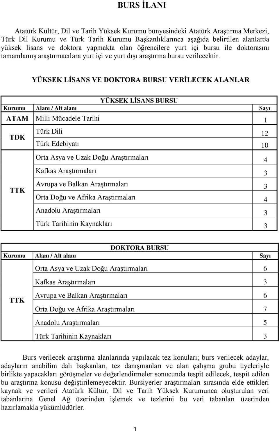 YÜKSEK LİSANS VE DOKTORA BURSU VERİLECEK ALANLAR YÜKSEK LİSANS BURSU Kurumu Alanı / Alt alanı Sayı ATAM Milli Mücadele Tarihi 1 TDK Türk Dili 12 Türk Edebiyatı 10 Orta Asya ve Uzak Doğu Araştırmaları