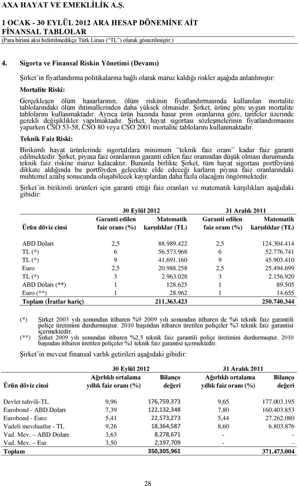 Ayrıca ürün bazında hasar prim oranlarına göre, tarifeler üzerinde gerekli değişiklikler yapılmaktadır.